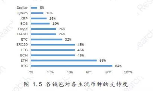 加密钱包有多少种？哪种最适合您？