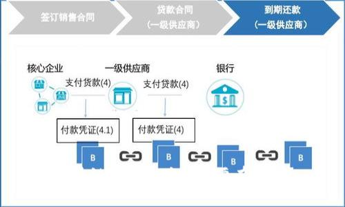 区块链钱包中为什么要有密钥？