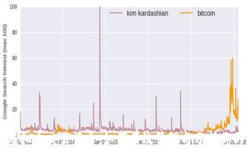 
全面解析虚拟币交易记录：如何有效管理与分析你的加密资产