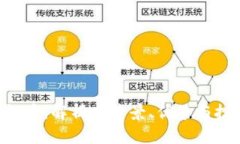 SVO虚拟币：解析其背景、优势与投资前景