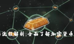 发行虚拟币的要求与流程解析：全面了解加密货