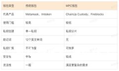 网络虚拟币交易平台的全面解析：安全性、行业