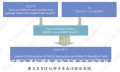  如何解决虚拟钱包中的币显示不出来的问题