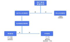 虚拟币新手指南：如何安全有效地购买新加密货