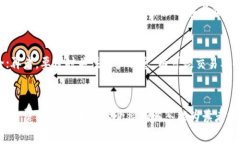 虚拟信用卡是否支持全币支付？全面解析虚拟信