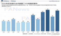 虚拟币时代来临：2023年加密货币最新趋势与展望