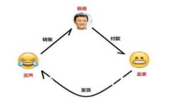 : 人民币虚拟货币的现状与未来发展趋势