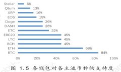 虚拟币冷钱包与热钱包：如何选择最适合你的数