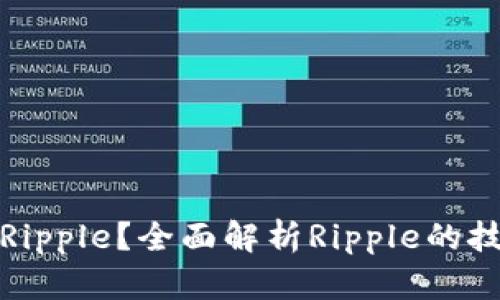 什么是虚拟币Ripple？全面解析Ripple的技术和市场前景