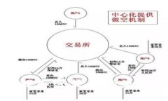 : PUG虚拟币：了解加密货币的未来趋势与投资机会