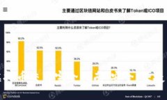 境外虚拟币交易完全指南：安全、便捷的方法