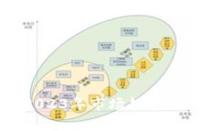 虚拟币恢复：2023年市场趋势、策略与未来展望