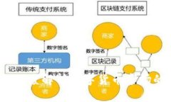 虚拟币期货分析：深度解析数字货币市场的交易