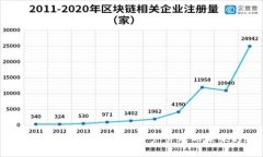 TPWallet 2025：数字资产管理的未来趋势