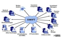 : 解决TPWallet下载后总提示有病毒的困扰，安全下