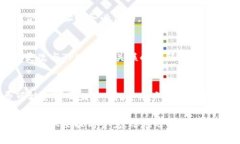   币安交易所TPWallet合约地址解析及解决方法 /
