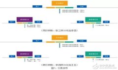 全面解析星瀚币虚拟币：投资前景、风险评估与