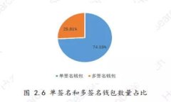 2023年虚拟币平台排名与投资指南：安全、效率与