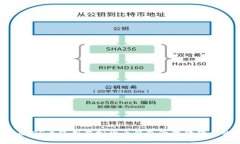 全面指南：在iOS上使用虚拟货币钱包管理狗狗币