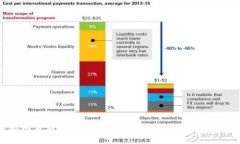 TPWallet电脑网页版详细指南：一站式区块链与数字