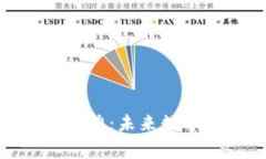 探索虚拟币短剧的魅力：未来数字货币的故事与