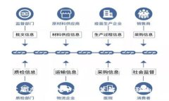 以下是根据您的请求生成的内容：江苏省虚拟币