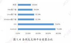 财富币虚拟货币的全面解析：投资价值与风险分