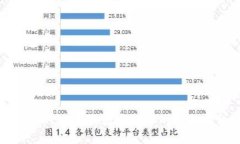 虚拟币BIM：未来数字货币的创新与机遇