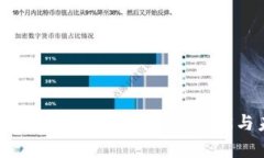 GHC虚拟币全解析：投资机会、市场现状与未来发