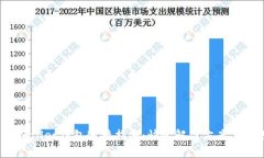   TPWallet钱包连接指南：快速解决方案与技巧