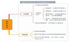 TPWallet是否支持链接微信钱包？全面解析与使用指