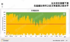 如何更换TPWallet登录账号：详细步骤与常见问题解