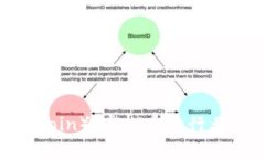 雷达币（Radar Coin）：虚拟币的行业分析与投资前