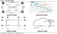 如何将TPWallet中的ETH转移到BSC（币安智能链）的详