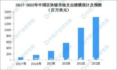 ### 解决TPWallet中出现感叹号的问题