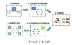如何在924后进行虚拟币合约交易？破解市场潜力