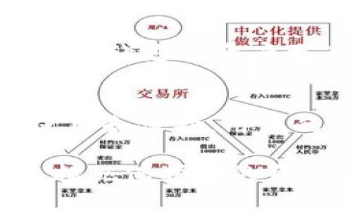 如何在任何钱包中使用有助记词保护您的数字资产
有助记词, 数字钱包, 资产安全/guanjianci

引言
在数字货币快速发展的时代，保护您的资产安全显得尤为重要。有助记词作为一种用于访问和恢复数字钱包的关键安全信息，已经成为许多加密货币用户的重要工具。本文将探讨有助记词的概念、其在各种钱包中的应用及如何合理使用这些工具来保障资产安全。

什么是有助记词？
有助记词，通常称为恢复短语或种子短语，是一组随机生成的单词，通常由12至24个单词组成。它们的主要作用是帮助用户在忘记密码或丢失访问设备时快速恢复对数字钱包的访问。有助记词实际上是在加密货币中生成私钥的方法，其独特性和随机性保证了安全性。

有助记词的优势在于，其使用更加人性化。与传统的复杂密码不同，有助记词通常由一些易于记忆的单词组成，从而降低了用户记忆负担。但这也意味着，如果一个人得到了用户的有助记词，他们就能完全控制这个钱包中的所有资产。

有助记词的生成与备份
生成有助记词的流程一般在创建数字钱包时自动进行。用户可以选择何时生成有助记词，并在此时得到一组唯一的单词。确保在生成后立即将其备份并保存在安全的地点非常重要。有助记词外泄的情况屡见不鲜，因此备份措施比任何时候都更加重要。

备份有助记词时，用户应注意以下几点：

1. **纸质备份**：将有助记词写在纸上并存放在安全的地方，如保险柜或安全的文件夹中。
2. **数字备份**：考虑使用加密的数字方式保存有助记词，但要谨防恶意软件和网络攻击。
3. **分散备份**：可以将有助记词分成数份，分别存放在不同的地点，以防止一处失窃。

有助记词在不同钱包中的应用
有助记词在各类数字钱包中的应用基本一致，无论是硬件钱包、软件钱包还是在线钱包，它们都有相应的支持。在主流的数字钱包中，使用有助记词的过程基本相似，但在界面和具体功能上的实现可能会有所不同。

例如，在硬件钱包（如Ledger、Trezor）中，用户在首次设置钱包时会被提示生成有助记词，并提供详细的操作说明。而在软件钱包（如Trust Wallet、Exodus）中，用户同样会在账户启用之初生成有助记词，并需要在随后操作中选择安全存储方式。在线钱包（如Binance、Coinbase）也会利用有助记词来确保用户在无法使用账户时能快速恢复。

如何安全地使用有助记词
使用有助记词的安全性不仅在于备份的方式，更在于日常使用中的小心谨慎。以下是确保有助记词安全的几条建议：

1. **不要与他人分享**：有助记词是非常敏感的信息，一旦泄露，可能导致不可逆转的损失。
2. **定期检查钱包安全设置**：确保您的数字钱包和设备都采用了最新的安全策略，包括双重身份验证（2FA）等。
3. **保持软件更新**：数字钱包软件应保持最新，以防止各种漏洞被利用。
4. **教育自己**：了解网络安全的基本知识和最新的网络欺诈手段，可以帮助用户更好地保护自己的资产。

常见问题解答

1. 如果我忘记了我的有助记词该怎么办？
遗忘有助记词的问题是加密货币用户最害怕的事情之一。首先，任何数字钱包的设计初衷都是为了确保用户在遗忘密码后能通过有助记词恢复访问。所以，如果您忘记了有助记词，可能会导致无法找回钱包中的资产。这里有一些建议：

在使用任何数字钱包之前，用户都应该认真考虑这一点，确保在生成有助记词的同时，也采取备份措施。同时，用户还可以考虑使用其他形式的安全工具，如密码管理器来保存有助记词，但这需要确保密码管理器的安全性。值得注意的是，许多用户选择将有助记词直接书写在纸上，存放在安全的地方，而避免在数字设备上存储有助记词。

2. 如何判断我的有助记词是否被泄露？
泄露有助记词的后果十分严重，一旦有不法分子获得了这一信息，他们将能够完全控制您的钱包。如果您发现您的资产在异常减少或者有不明交易发生，那么很可能是有助记词被泄露的信号。这里是一些判断有助记词是否已经泄露的建议：

ul
li定期检查账户活动，查看是否有不明的交易或转账记录。/li
li确保在下载钱包应用时，选择官方渠道，并时刻保持软件的最新版本。/li
li使用双重认证加强账户的安全性，确保即使有助记词被破解，依然会有其他的防护措施。/li
/ul

一旦确定有助记词泄露，应立即转移资产至新的钱包，并生成新的有助记词，以防止已有的资产继续遭受损失。

3. 有助记词和私钥有什么不同？
有助记词和私钥虽然都用于访问和控制您的钱包，但它们之间存在根本的差异有助记词是一个明文表达的短语，而私钥则是一串用于加密的数字。在数字货币生态系统中，有助记词用于生成私钥，实际上就是通过有助记词派生出私钥。

需要注意的是，私钥如果泄露，钱包中的资产将无可避免地遭到盗取。因此，安全保护有助记词和私钥同样重要。用户应保持二者的安全，并采取以上讨论的备份和保护措施，以最大化地保障资产安全。

4. 使用有助记词恢复钱包的流程是怎样的？
恢复钱包的流程非常简单，尤其是相对于新用户来说。以下是一般恢复钱包的步骤：

1. **选择您的钱包类型**：根据您之前使用的数字钱包，选择相应的恢复工具或应用。
2. **选择恢复选项**：在钱包启动界面，通常会提供“恢复钱包”或“使用有助记词恢复”的选项。
3. **输入有助记词**：按照屏幕提示，输入您的有助记词。请确保每个单词都正确无误，并按正确的顺序输入。
4. **设置新密码**：完成有助记词输入后，系统通常会要求您设置一个新的安全密码，以确保账户安全。
5. **验证恢复结果**：完成后，检查您的资产是否完整恢复，确保一切正常。

5. 有助记词在多种钱包中的兼容性如何？
有助记词的兼容性与钱包的实现方式有关。大多数主流钱包遵循相同的行业标准（如BIP39），因此在使用有助记词时，通常能保持较高的兼容性。这意味着，您可以在支持这些标准的不同钱包之间转移您的有助记词。

不过，用户在切换钱包时，仍需谨慎，确保新钱包支持您所使用的有助记词类型。一旦确定可以转移，按上述流程恢复钱包即可。还需确保所选钱包是知名的、受信任的，让您的资产更为安全。

结论
有助记词作为保护数字资产的重要工具，不仅在恢复和管理钱包中扮演着不可或缺的角色，更为用户提供了一种人性化、易于记忆的安全保障。通过合理的备份、使用和保护，用户的数字资产将得到有效的保障。

无论您是新手还是经验丰富的用户，时刻保持对有助记词的重视，有助于保护您的数字货币资产安全。希望本文能帮助您更好地理解有助记词的使用，并采取有效措施保护您的资产。