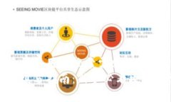 思考一个并且最接近用户搜索需求的优质  提现虚