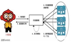   莱特币虚拟币低位走势分析与投资策略