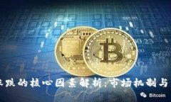 虚拟币涨跌的核心因素解析：市场机制与经济原