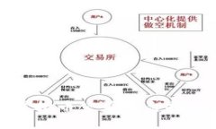 2023年最新虚拟币公募平台推荐：投资者必看