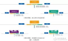 由于内容较长，我将为你提供、关键词以及一个