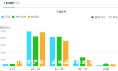 TPWallet资产被盗后的应对措施与预防指南