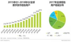 BYING钱包官网：安全稳定的加密货币管理平台