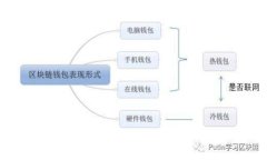 TRC-20能否转账到TPWallet？详解转账流程与注意事项