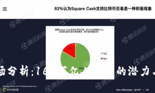 虚拟币市场分析：160万亿人民币的潜力与未来发展