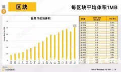 2023年最佳虚拟币提币软件推荐与使用指南