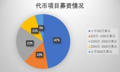 虚拟币ST股大揭秘：投资价值与风险分析