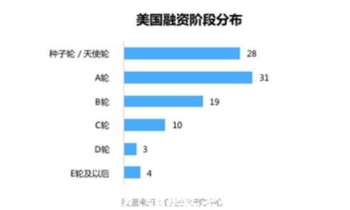 
币易虚拟币交易：引领数字资产交易新时代