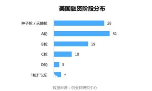 国际虚拟币交易平台：选择最佳交易所的全方位指南